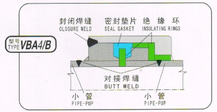 Mối nối cách điện nguyên khối MIJ trong đường ống 0